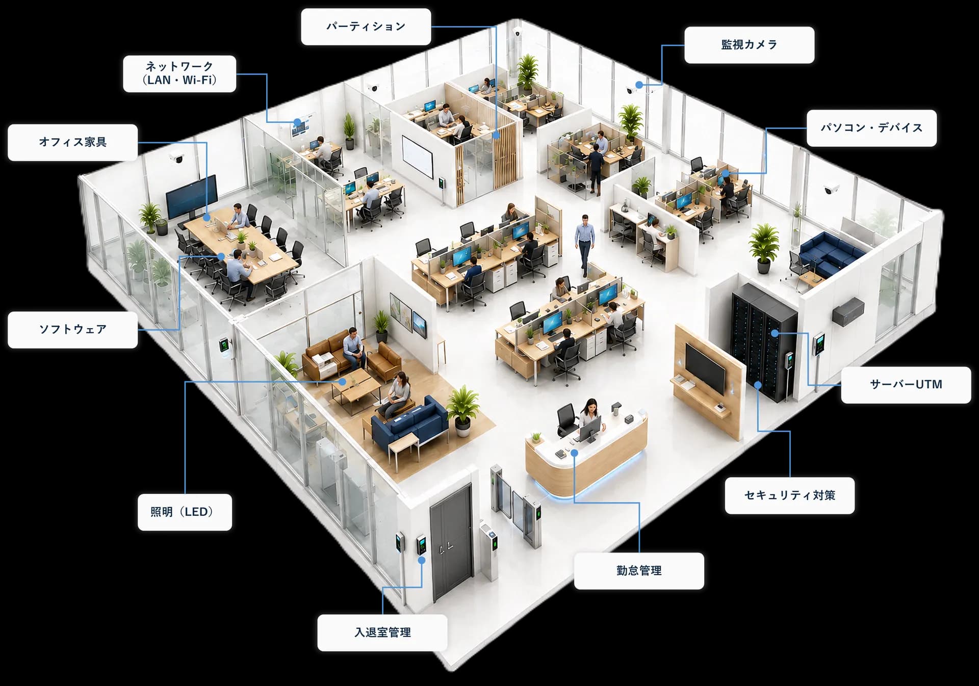 Q-bicソリューションズが支援するオフィス環境のフロアプラン