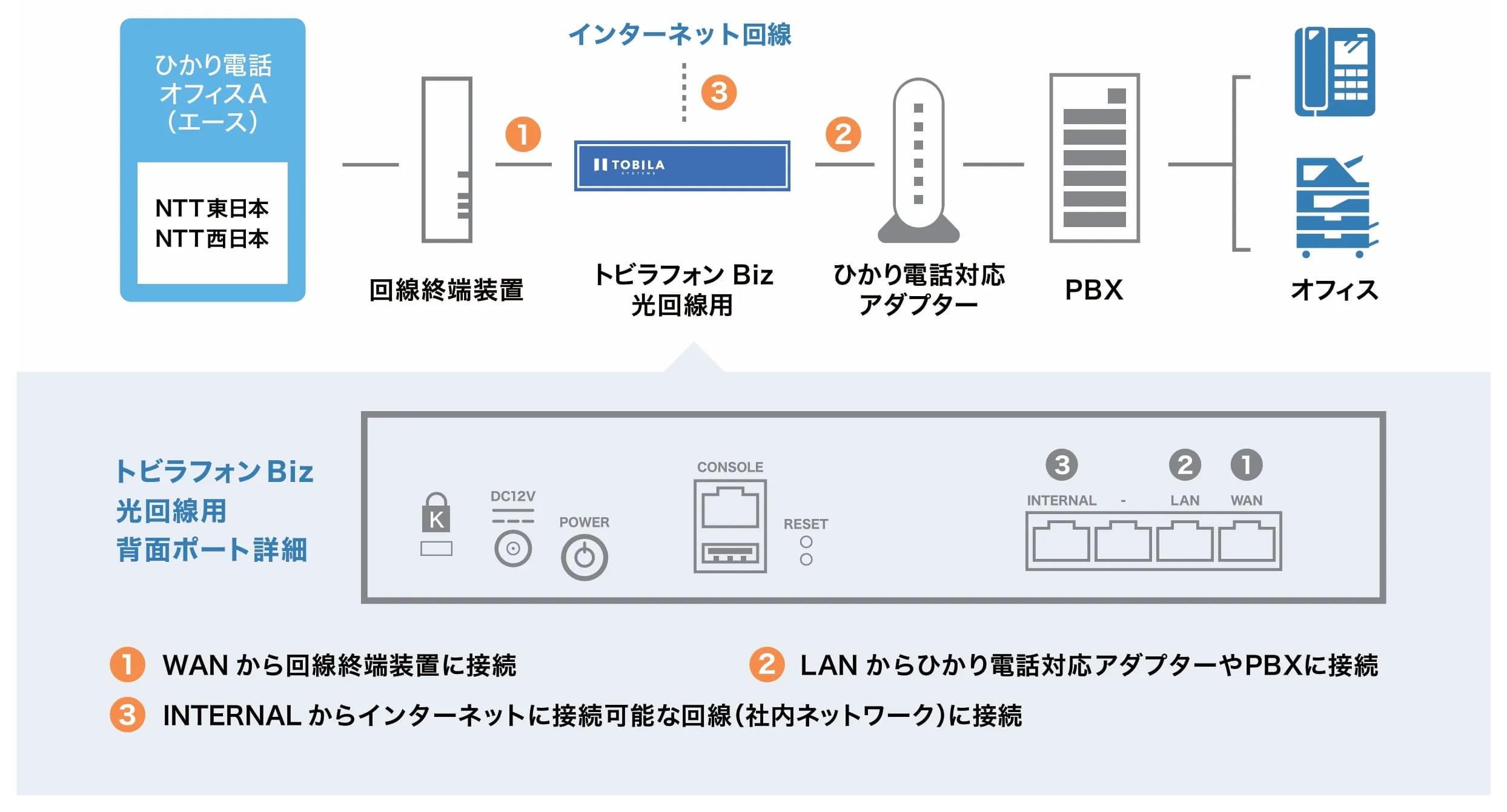 トビラフォン Biz の機能イメージ 2